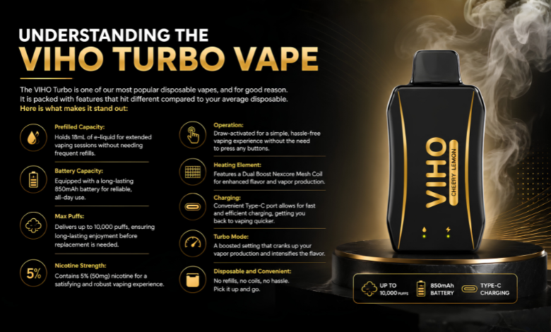 Under standing Viho Turbo Vape