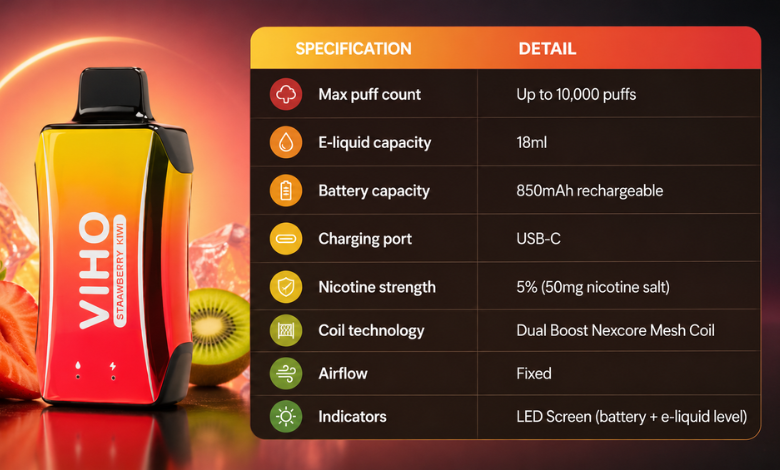 Viho Turbo Specification