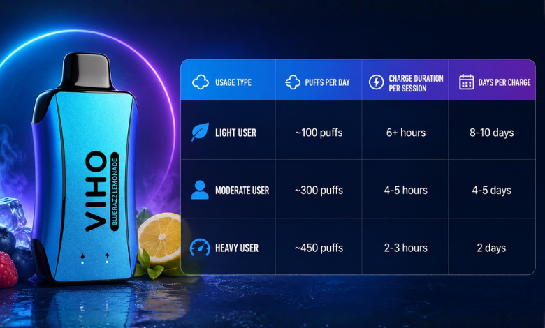 Viho Turbo Usage Type