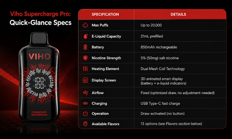 Viho Supercharge Pro Specification