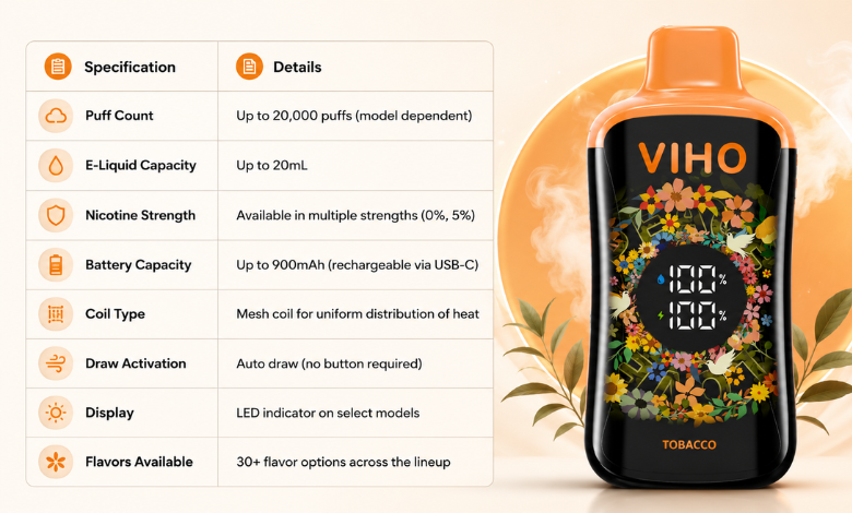 Viho vapes Specification