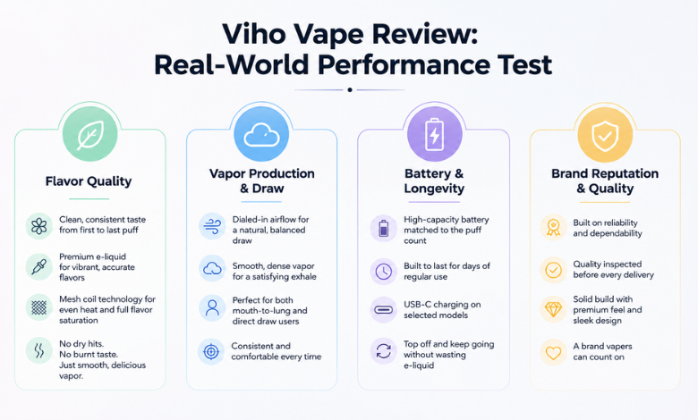 Viho Vape Review