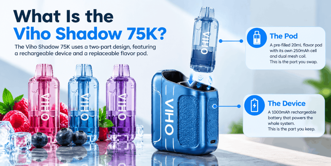 What Is the Viho Shadow 75K